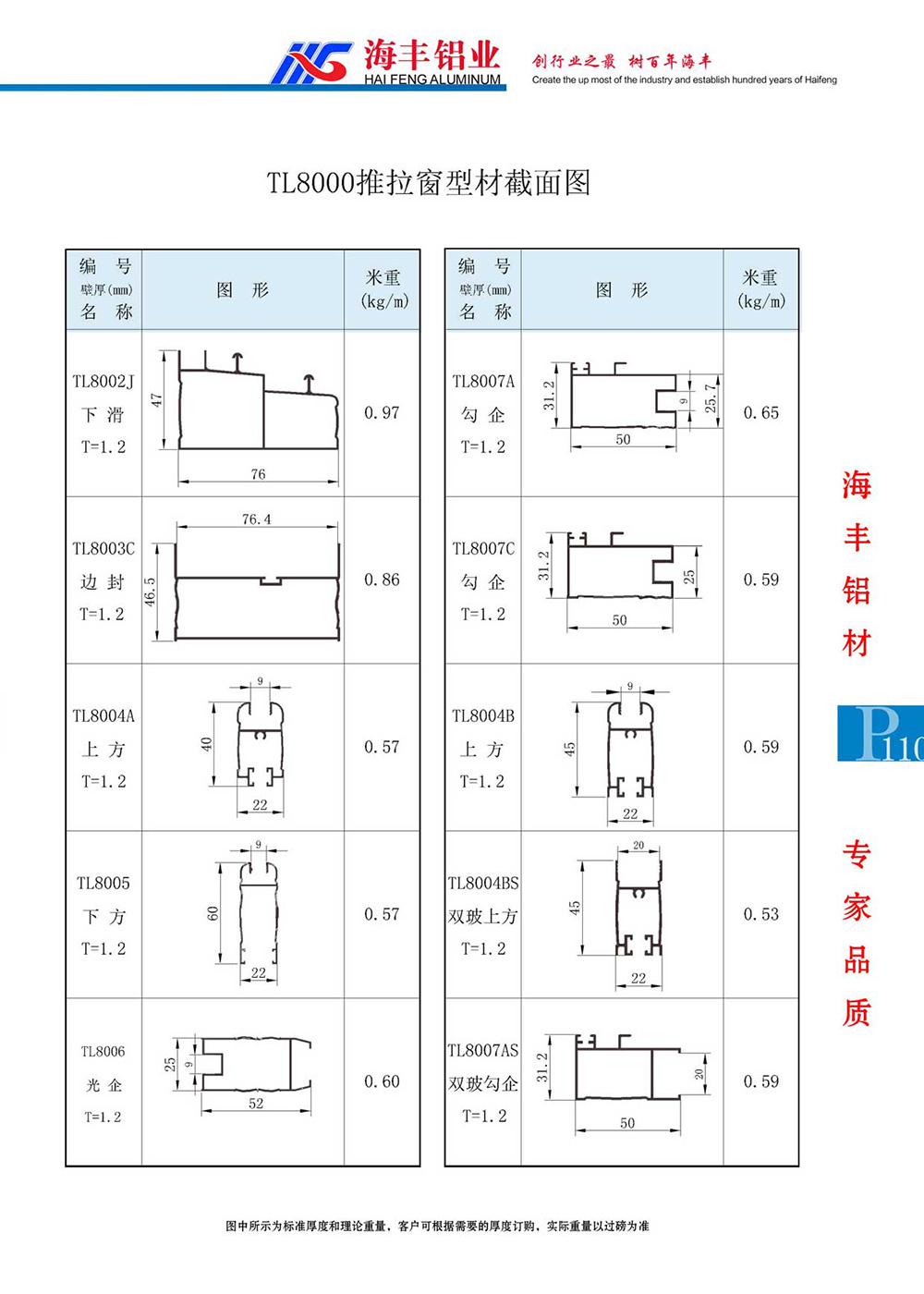 TL8000型材截面图