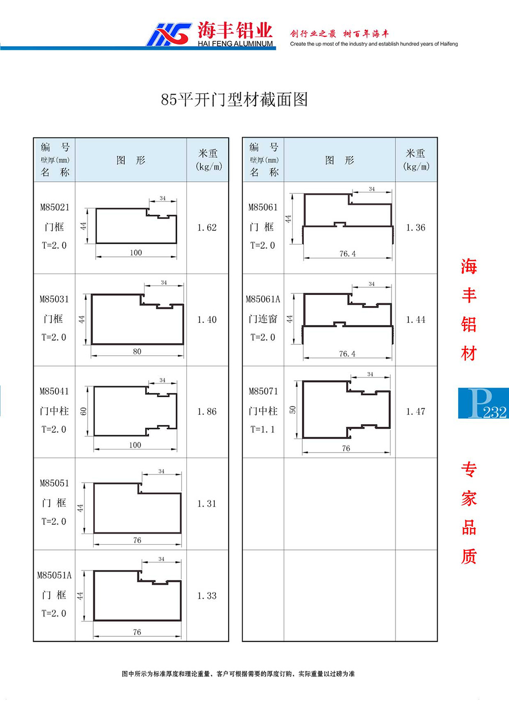 85平开门系列型材截面图