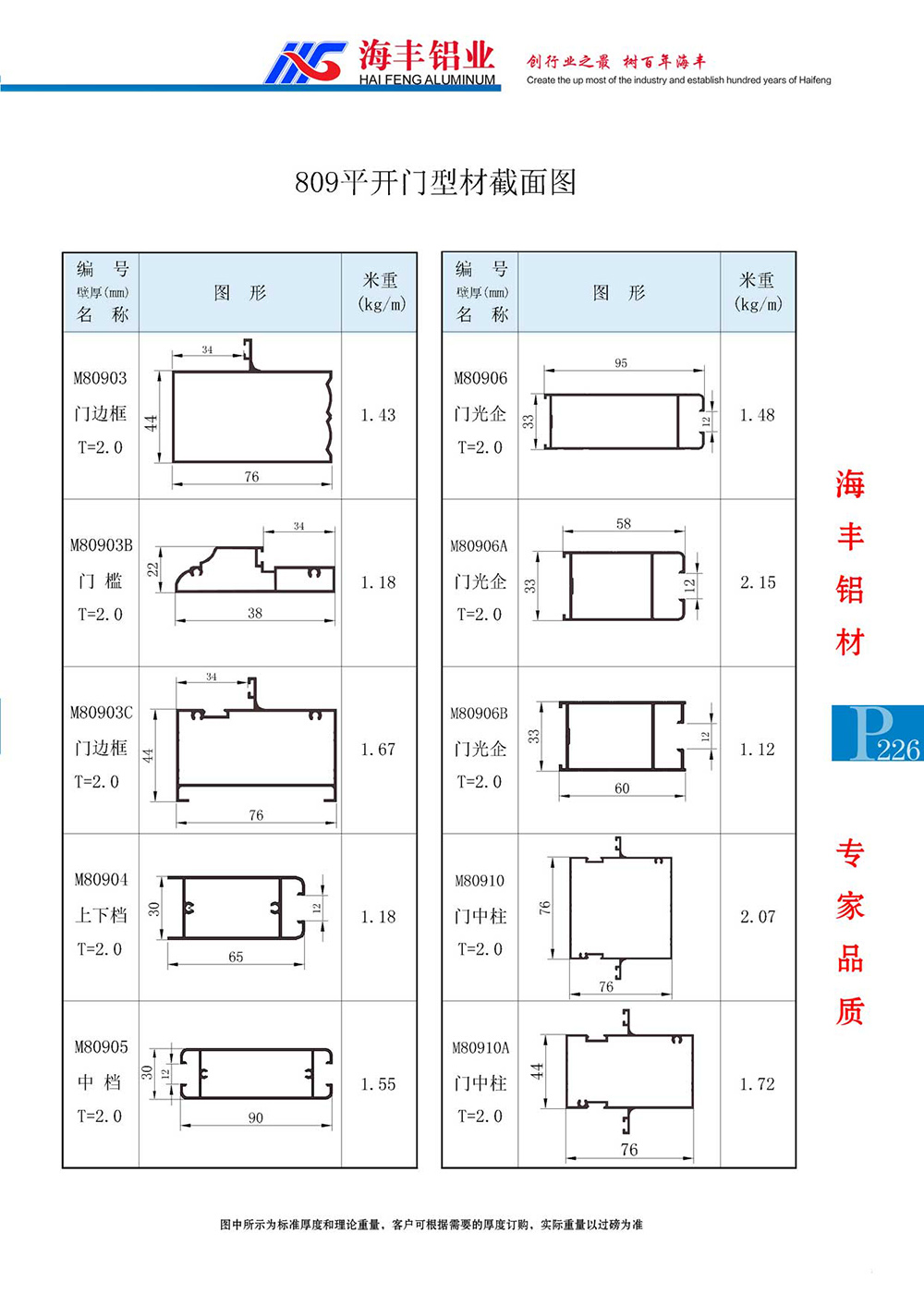 809平开门型材截面图