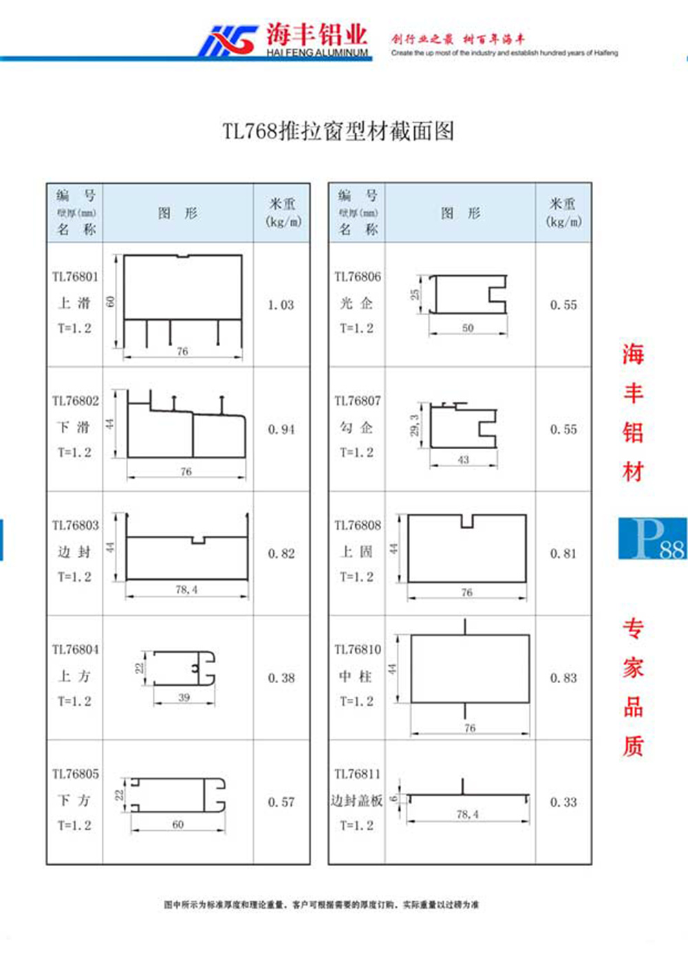 TL768推拉窗系列截面图