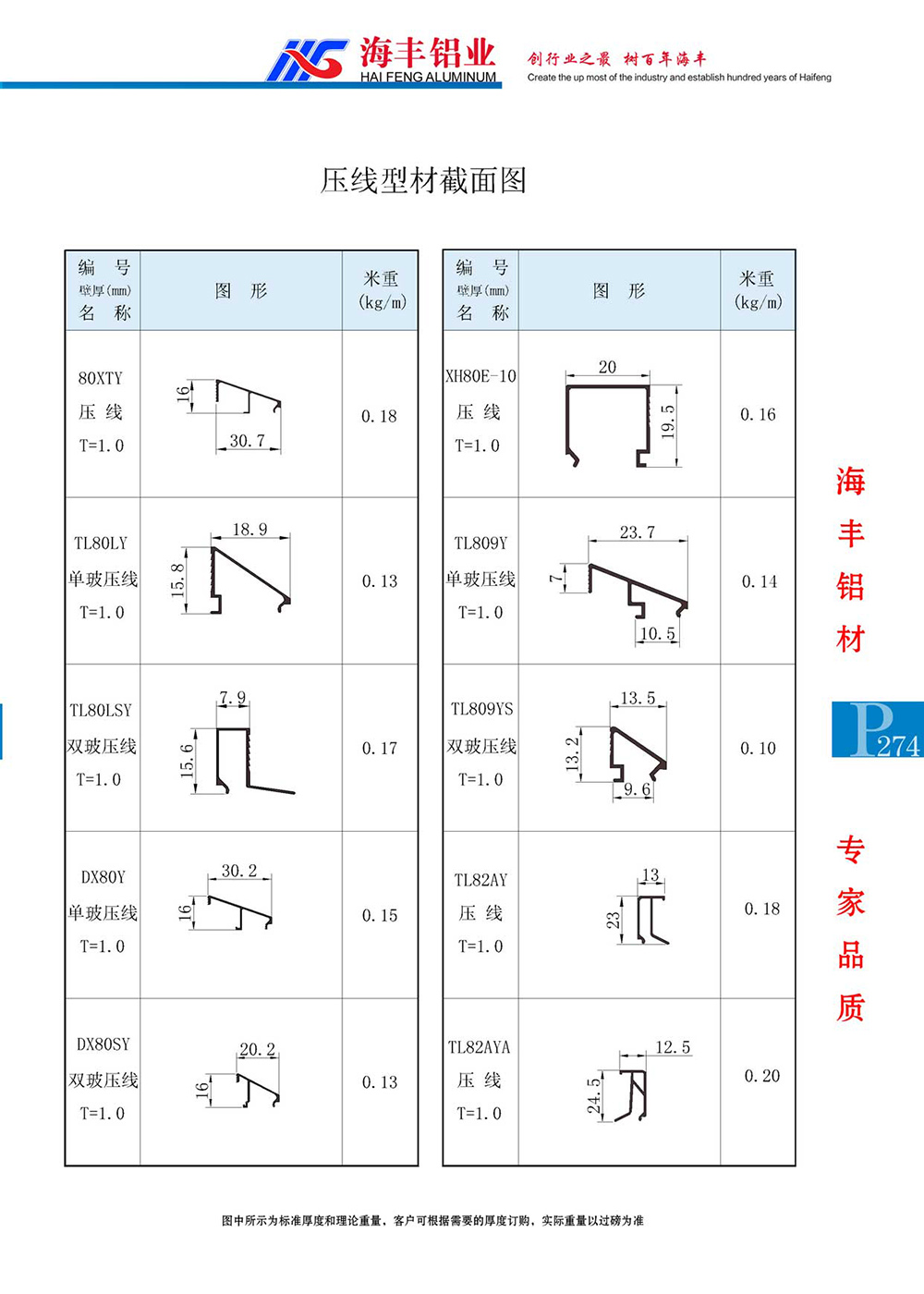 压线型材