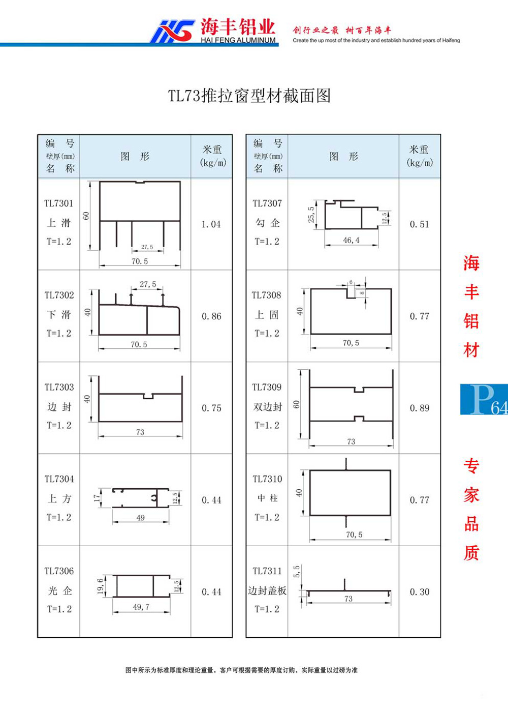 TL73推拉窗截面