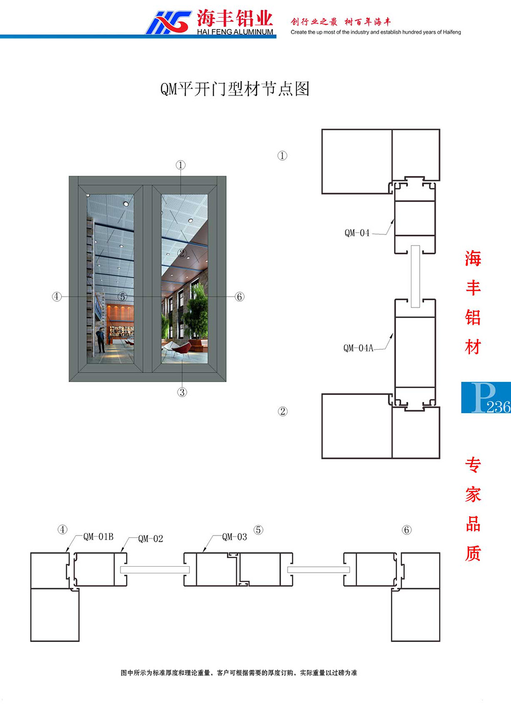 QM平开门型材节点图