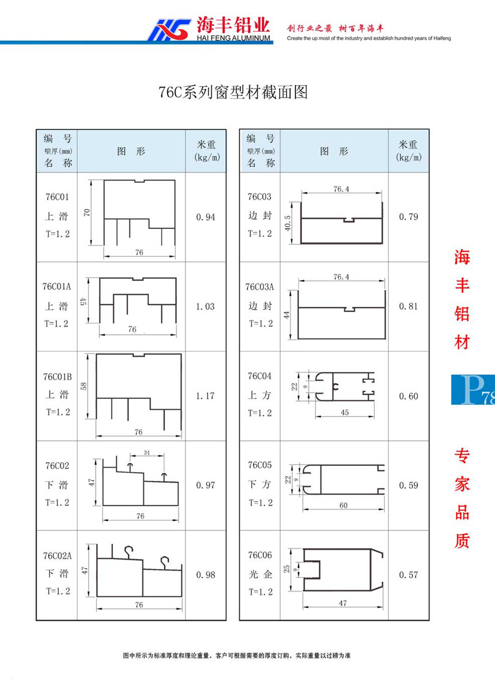 76C系列型材截面图