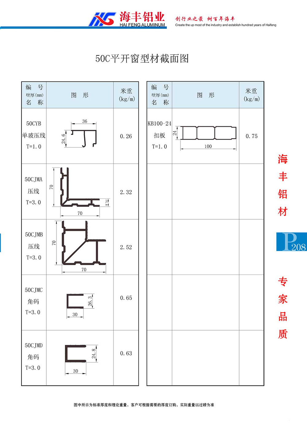 50C平开窗型材截面图