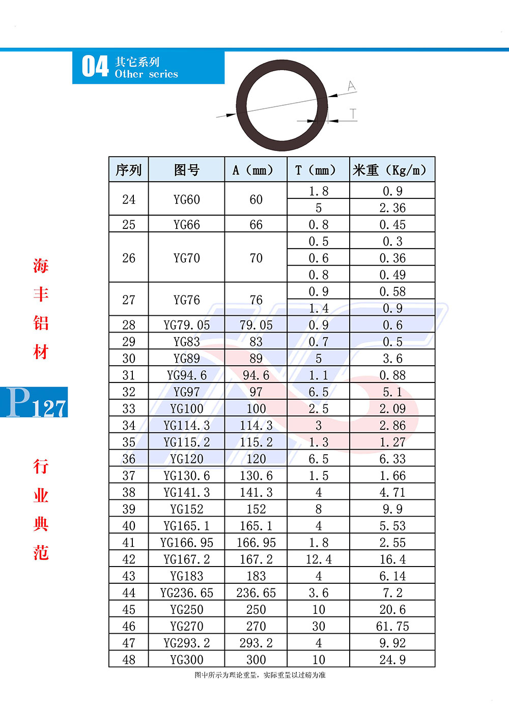 圆管系列