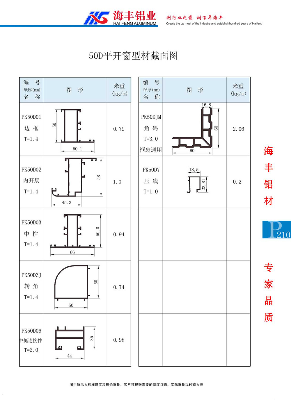 50D平开窗截面图