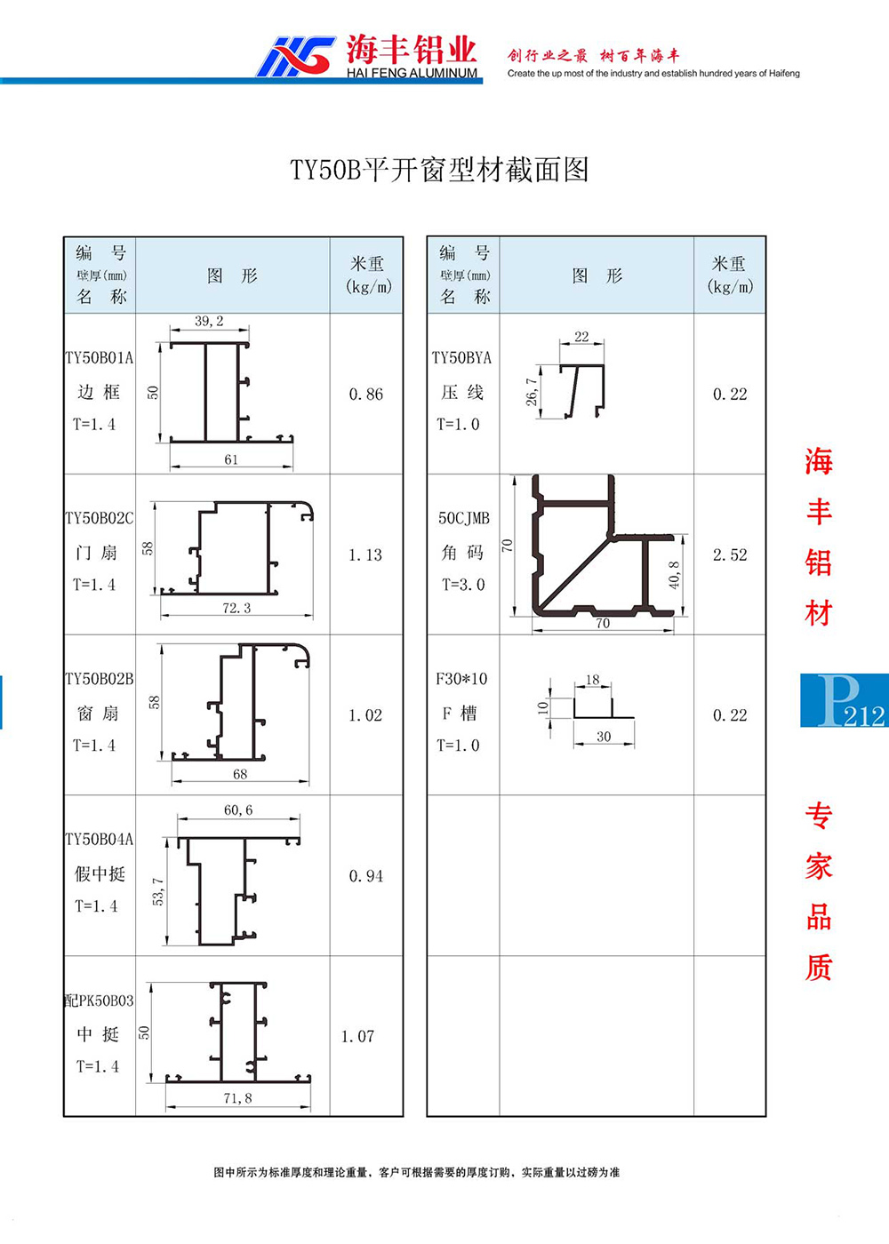 TY50B平开窗系列截面图