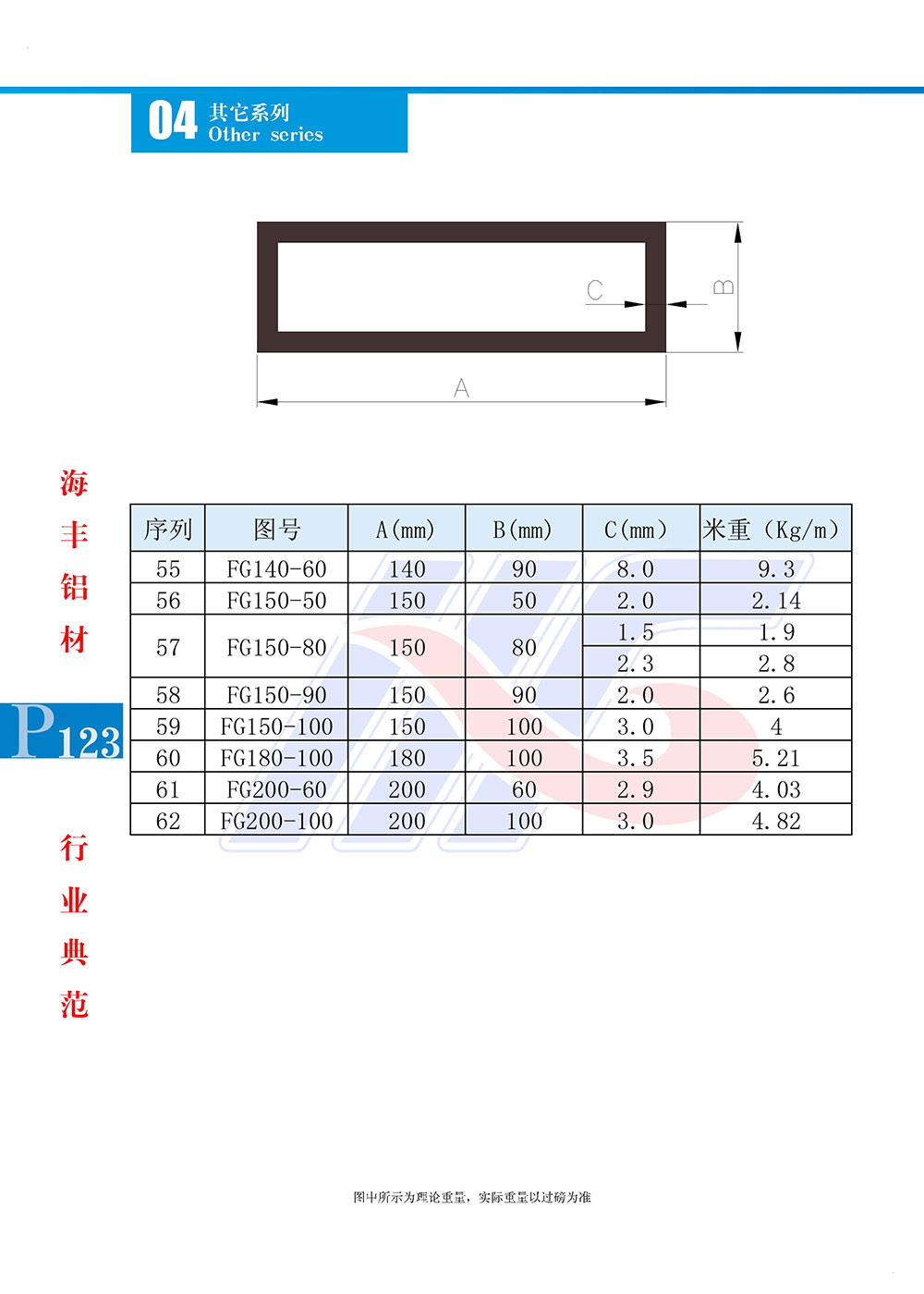 方管系列