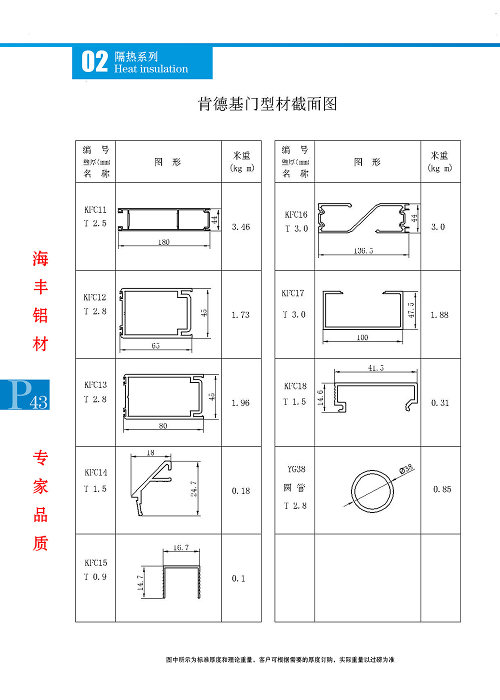 KFC简图