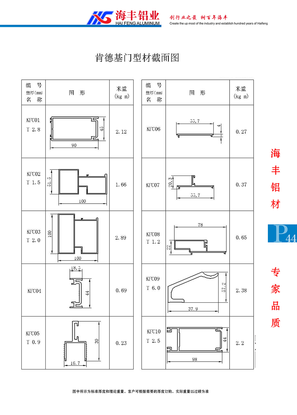 KFC简图