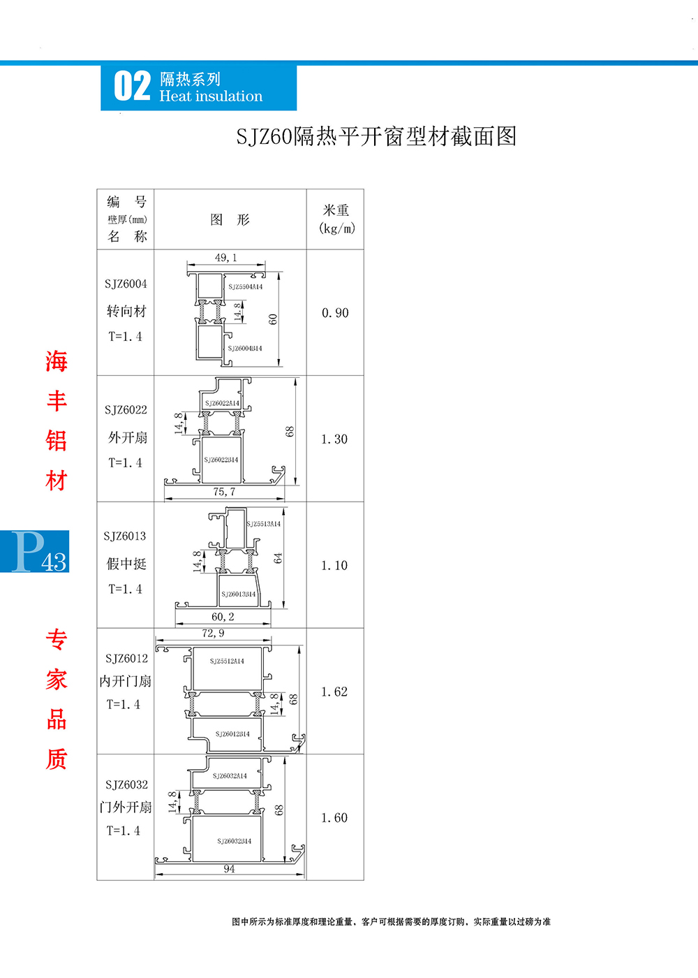 SJZ60隔热平开简图