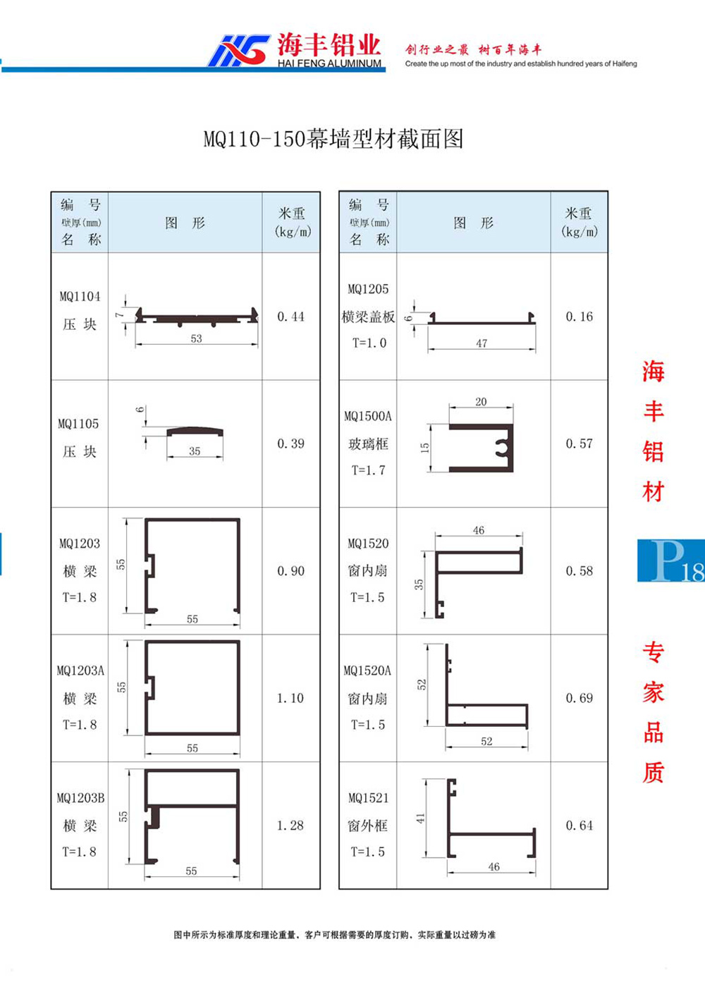 MQ110-150型材截面图