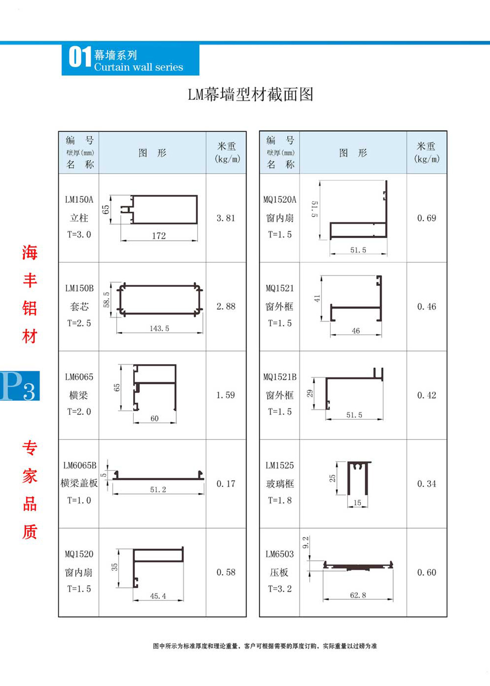 LM幕墙截面图