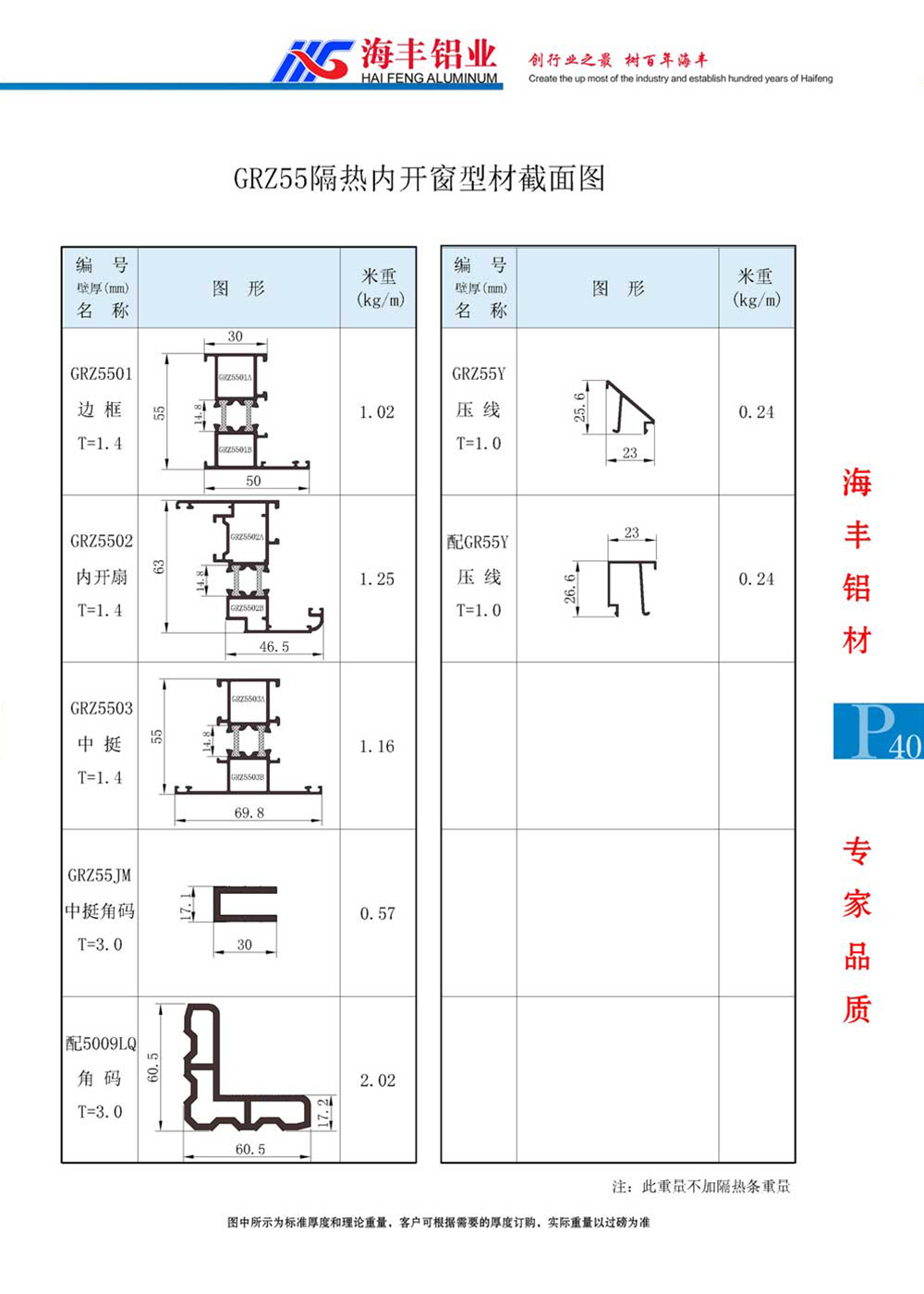 GRZ55隔热内开窗型材截面图