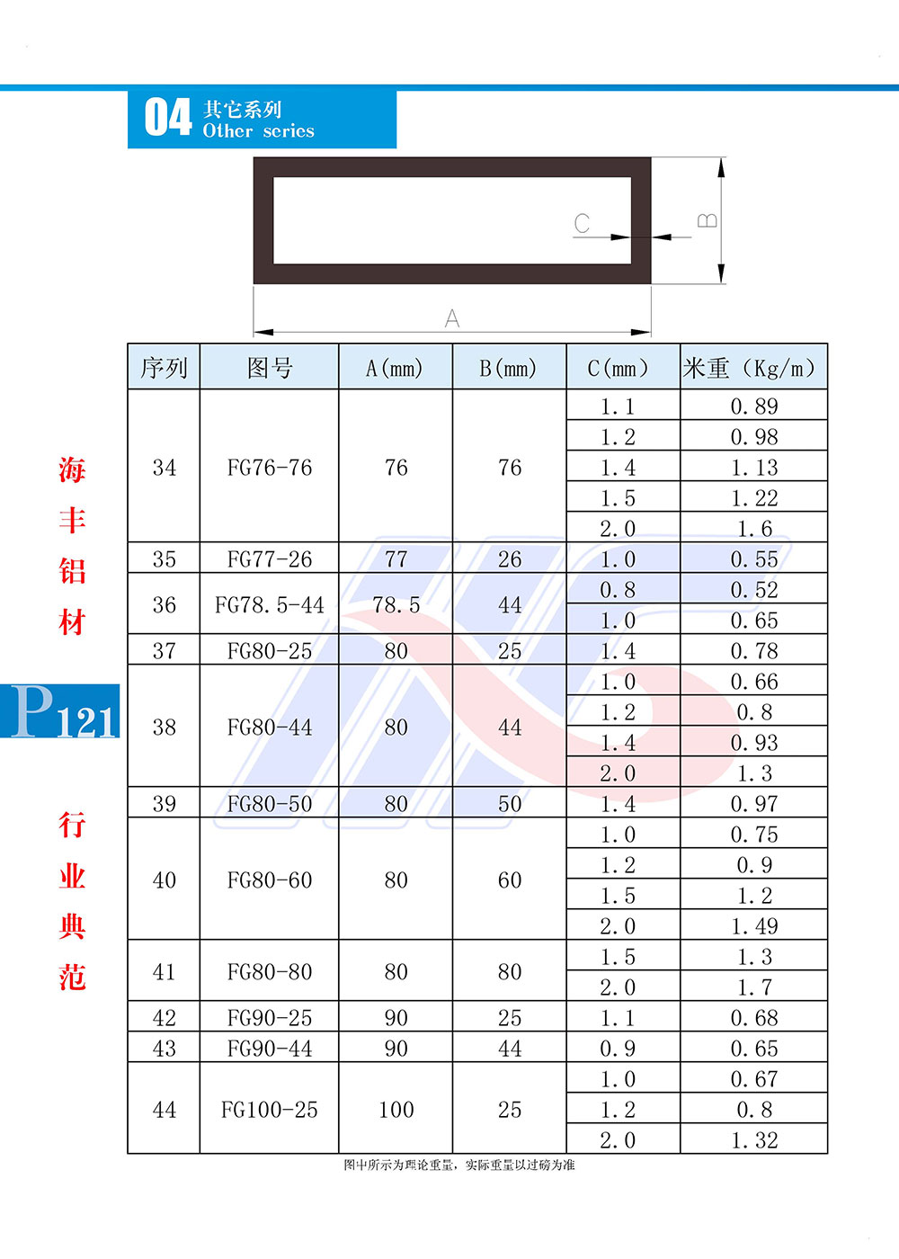 方管系列