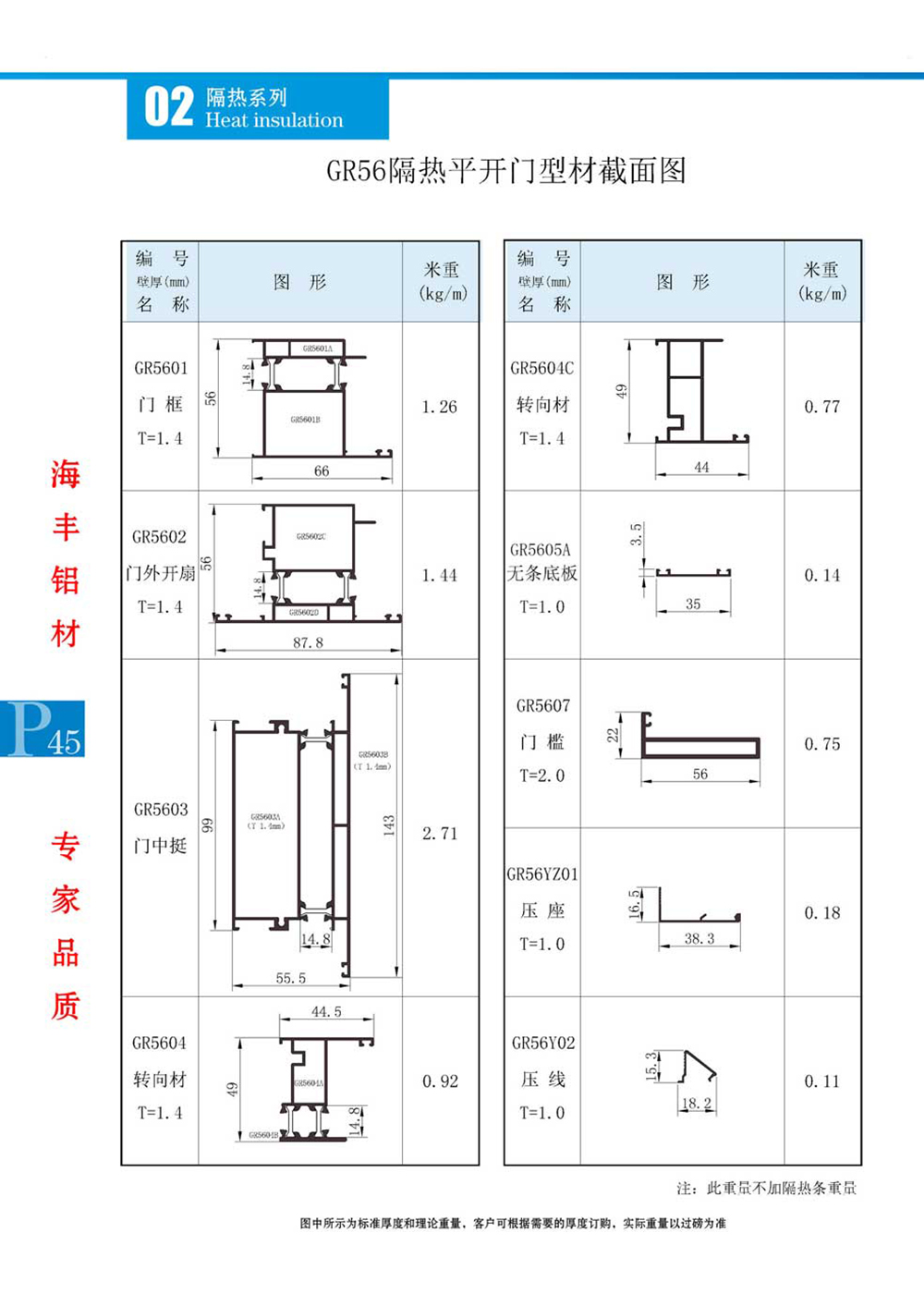 GRM65隔热平开门型材