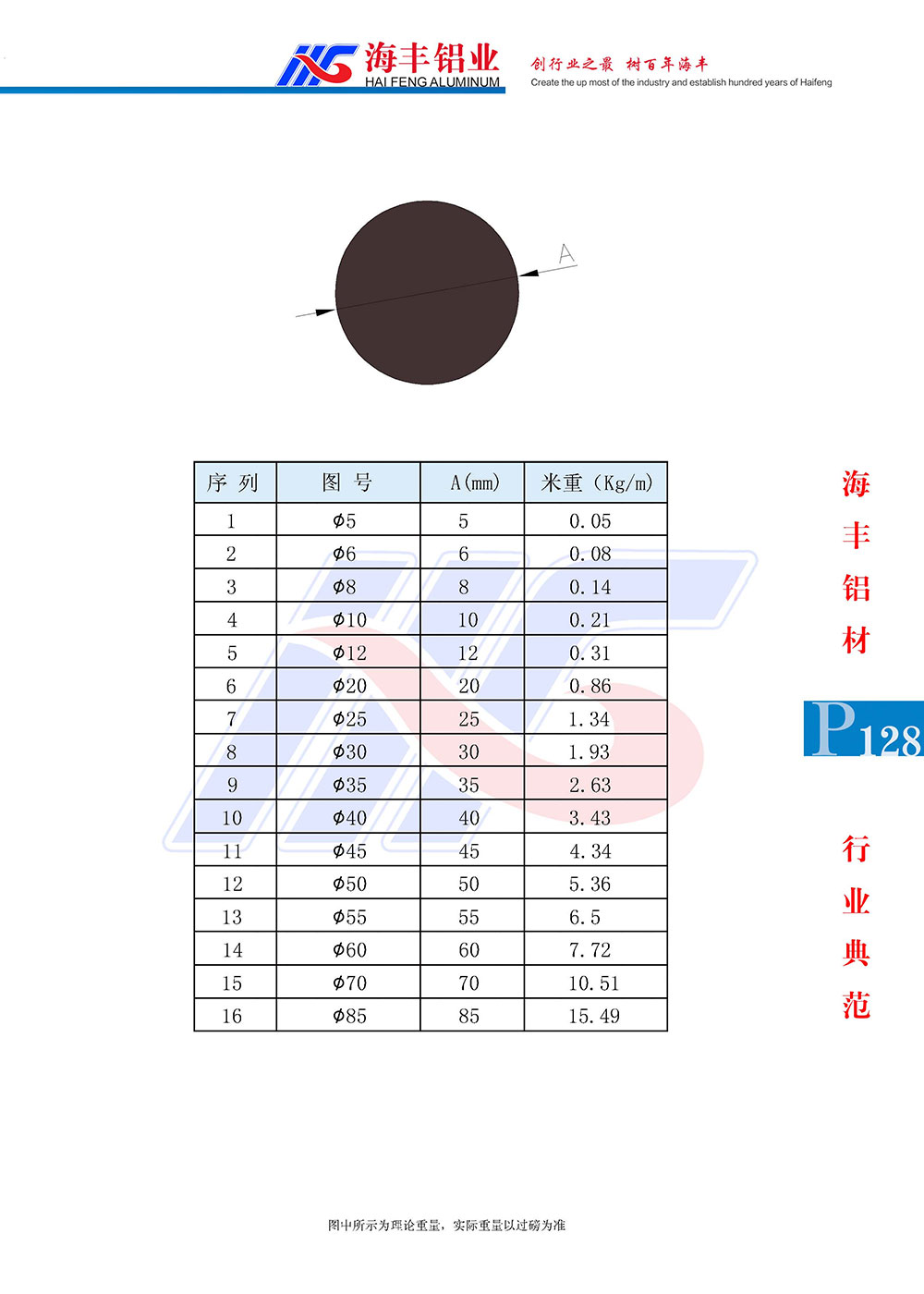 圆棒系列