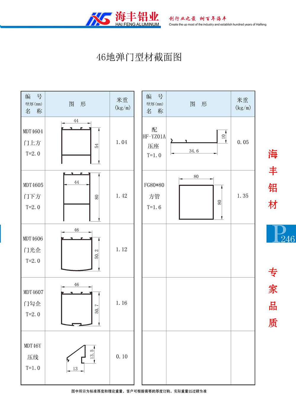 46地弹门截面图