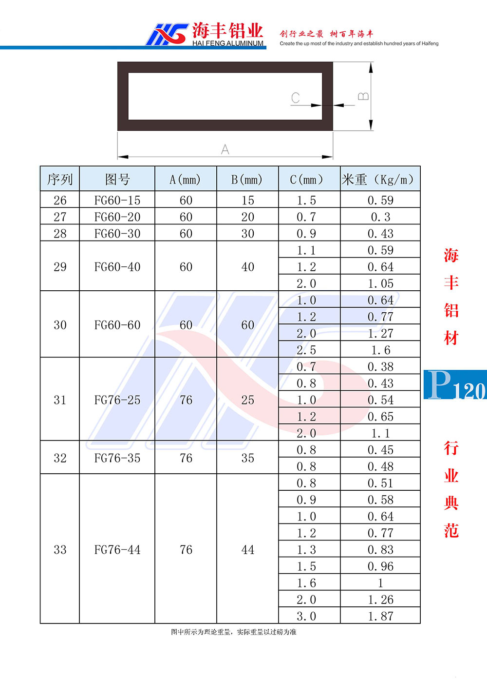 方管系列