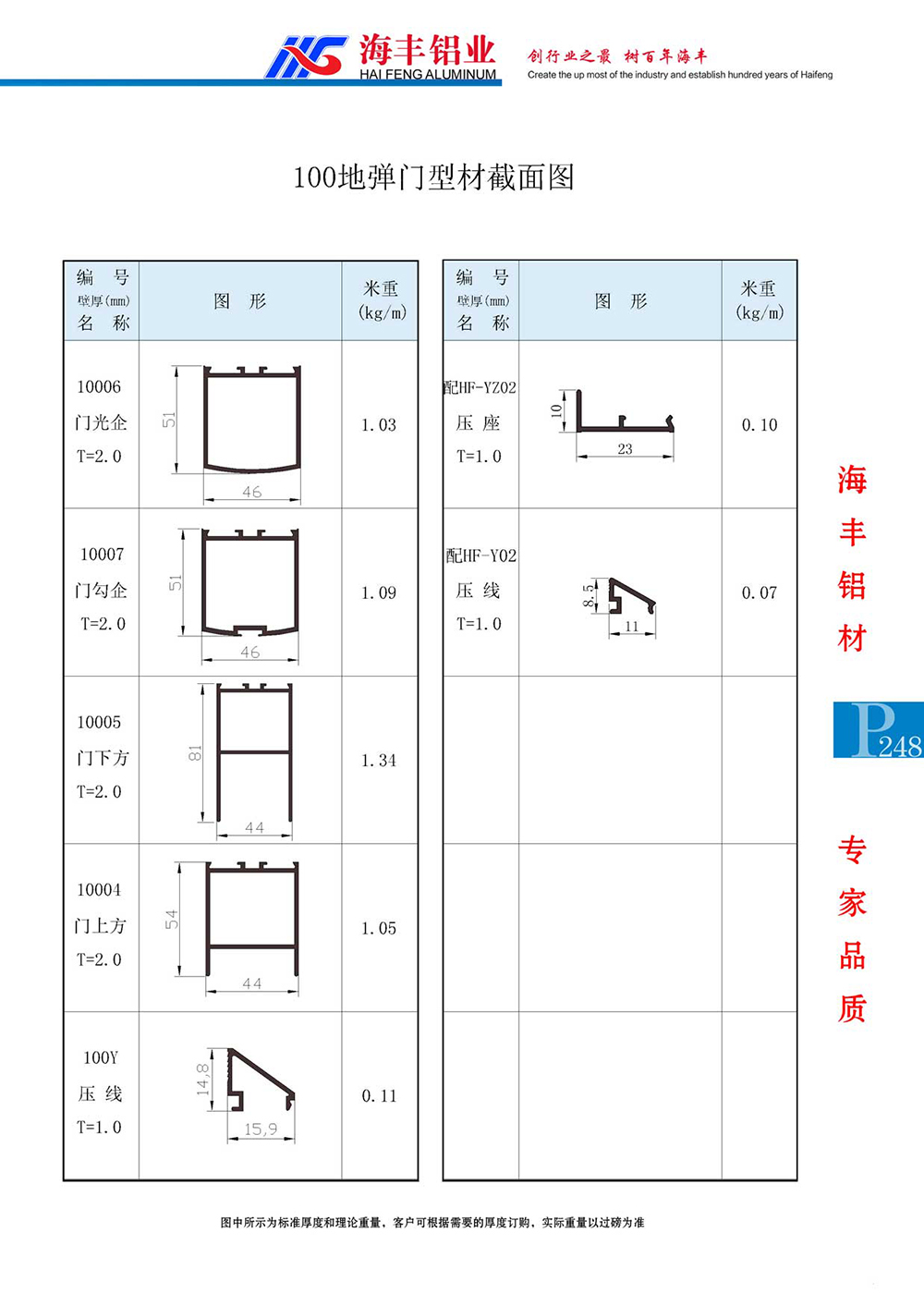 100地弹门截面图