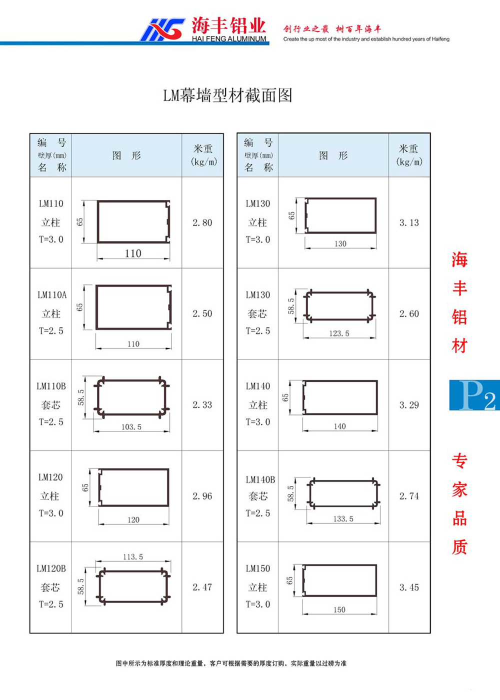 LM幕墙截面图