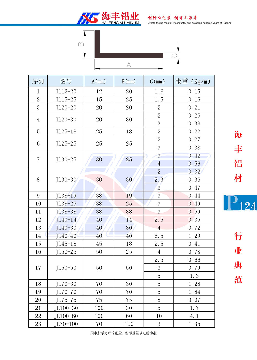 角铝系列