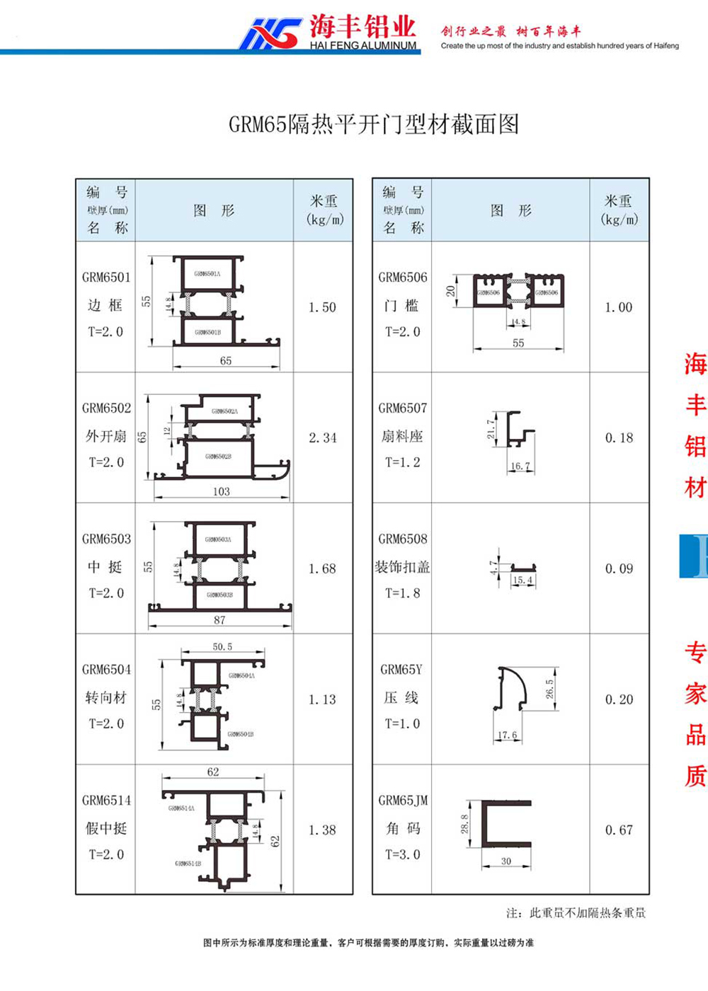 GRM65隔热平开门型材截面图