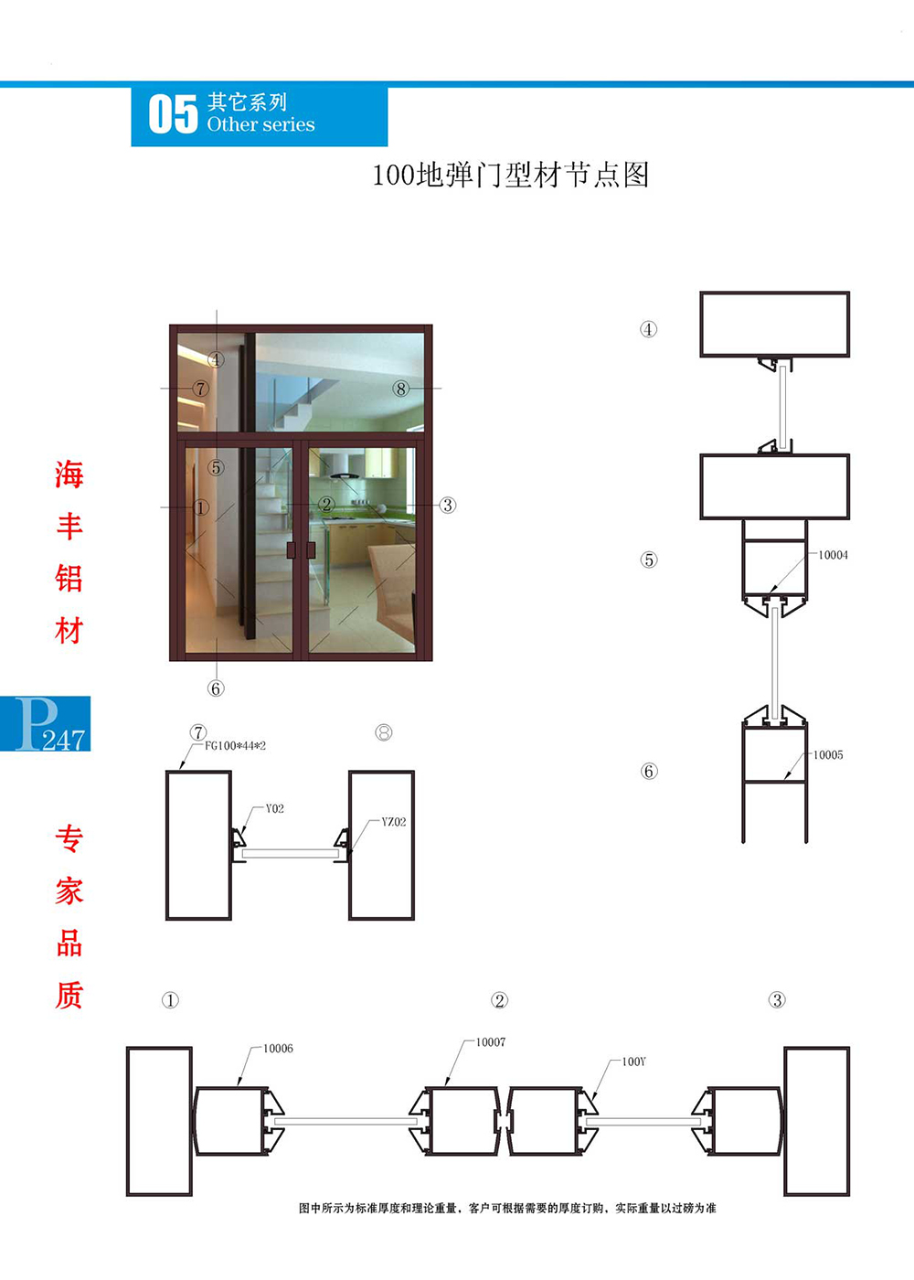 100地弹门节点图