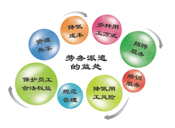 勞務派遣的益處