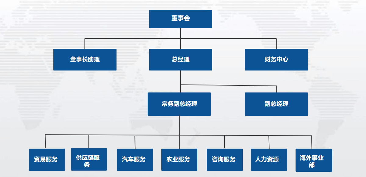 架构图