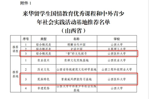 我校来华留学生国情教育课程及社会实践基地双双获批教育部国情教育立项