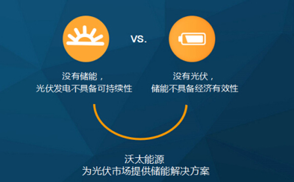 儲能