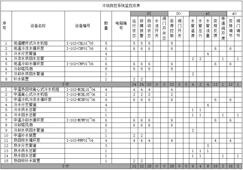 冷站群控方案