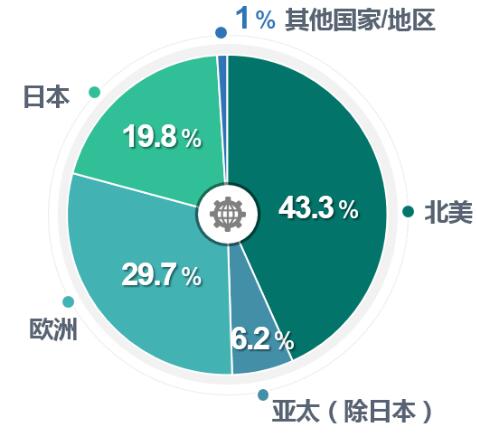 【行業(yè)新聞】賽迪顧問(wèn)：工業(yè)傳感器終于迎來(lái)智能化時(shí)代