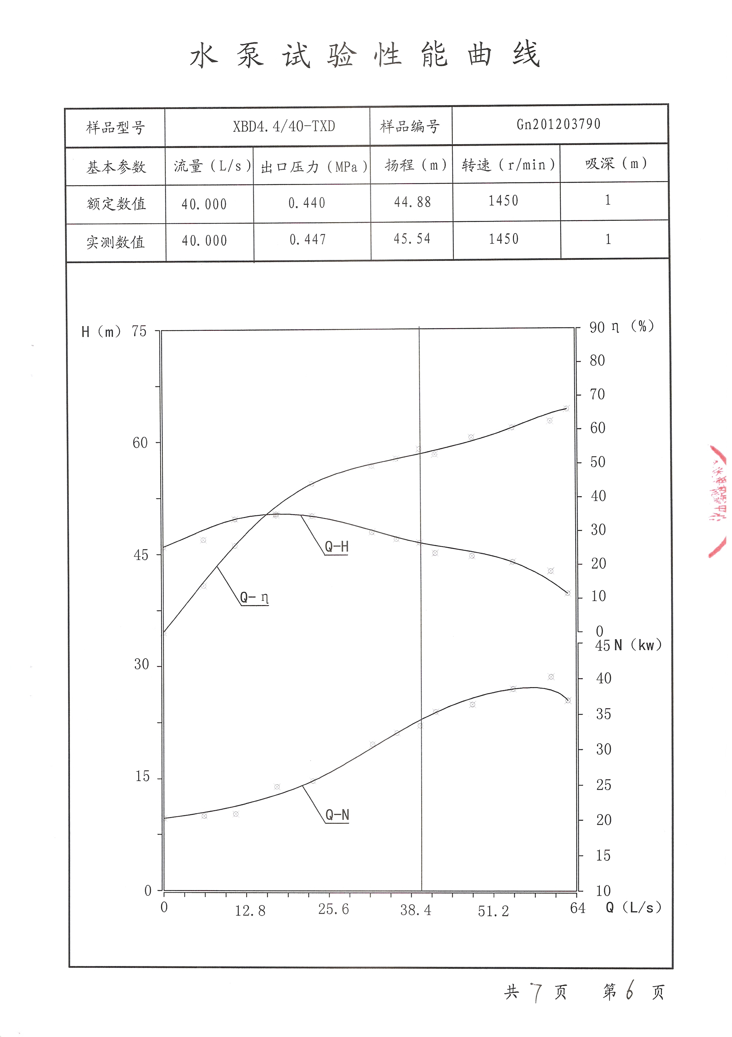 臥式單級(jí)消防泵組-消防檢測(cè)報(bào)告2