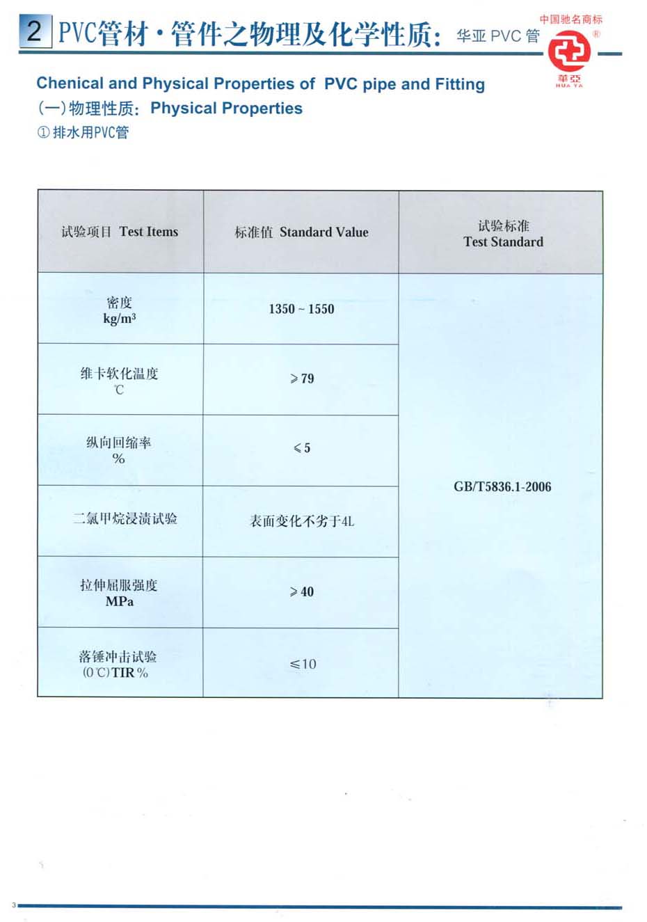 PVC-U管材、件产品