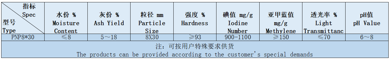 30676