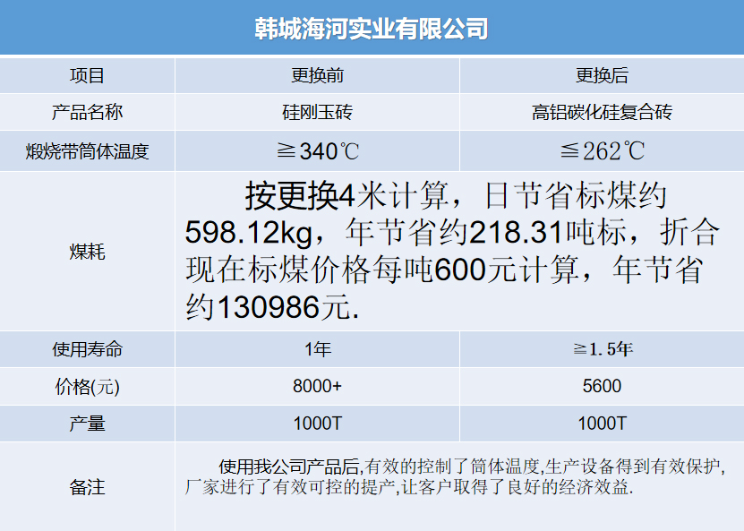 企业案例——韩城海河实业有限公司