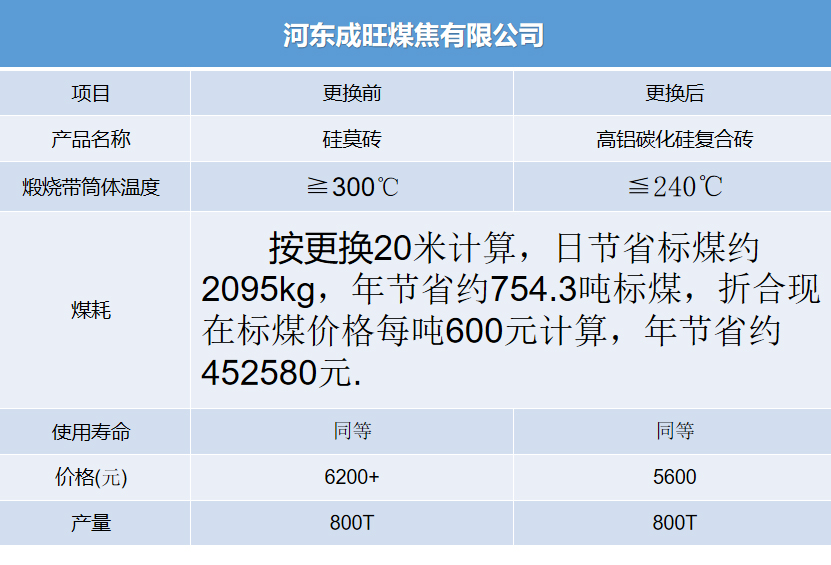 企业案例——河东成旺煤焦有限公司