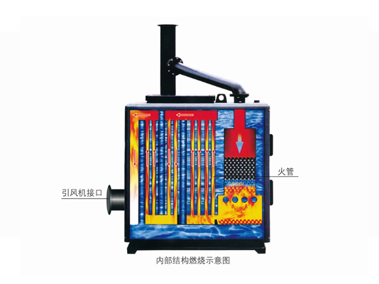 揭秘数控环保锅炉的智慧之源