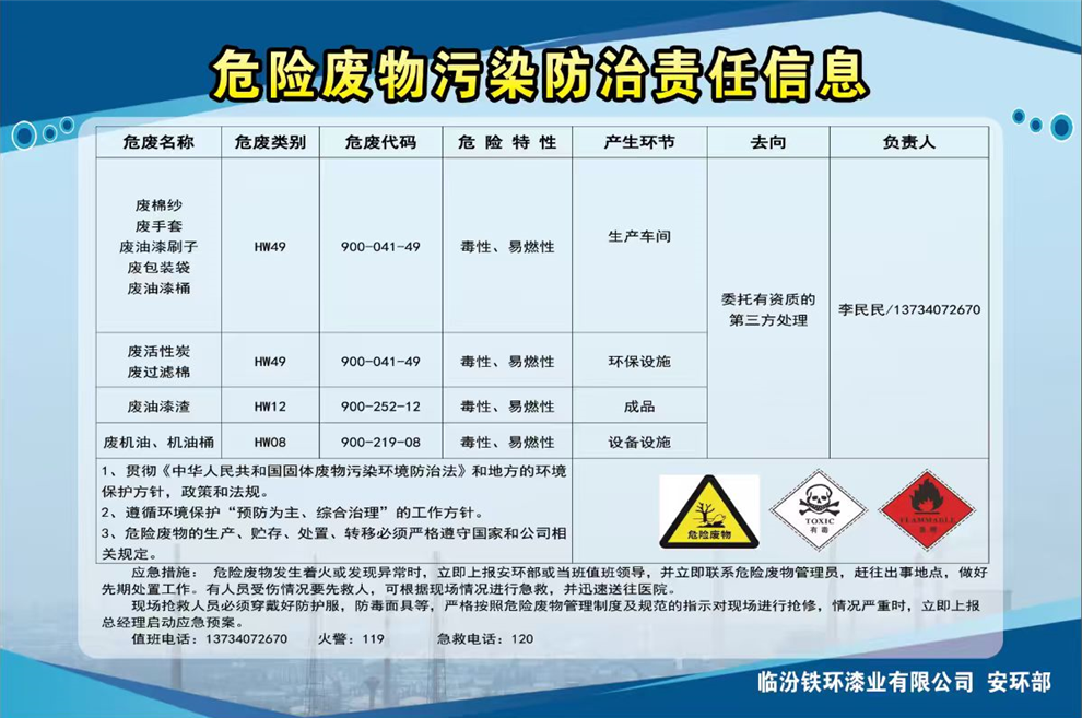 危险废物污染防治责任信息