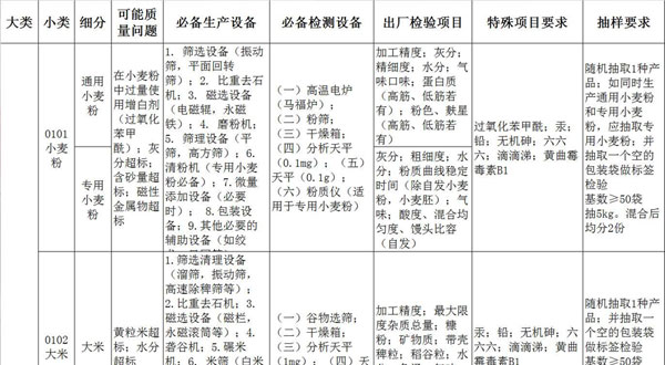 收藏：食品生产许可条件——汇总表！