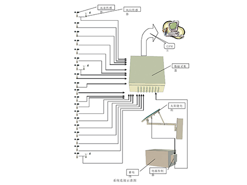 XYH02双盐氯化锂露点传