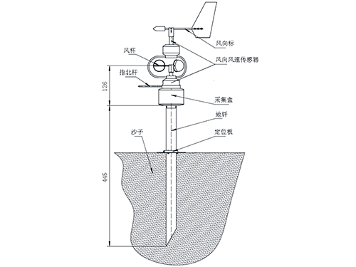 AMS-II-EF风观测系统