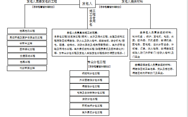 建设工程工程量清单计价标准