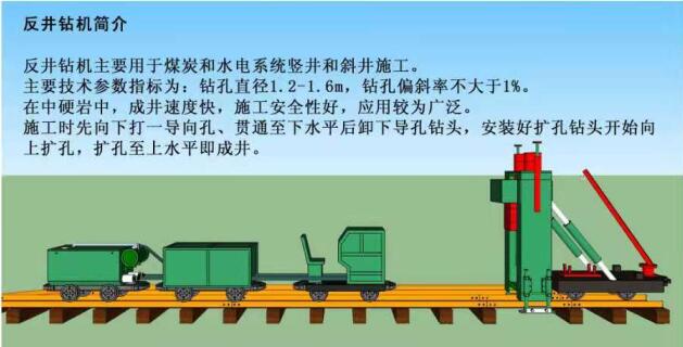 反井钻机施工原理