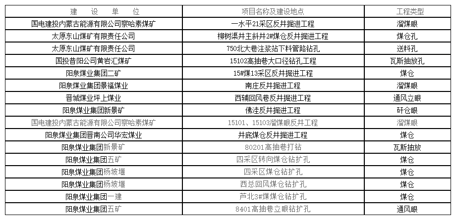部分业绩情况