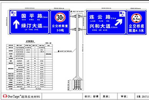 标志牌