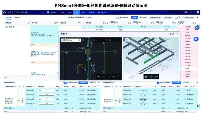 AI驱动精细化管理落地 数据决策助力数字化转型提质